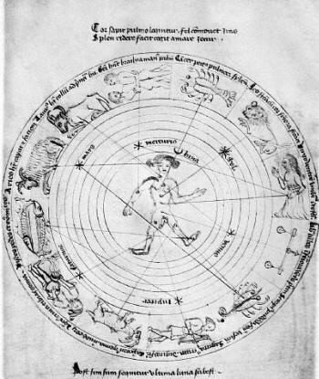 Bloodletting calendar showing zodiac signs and their influence on various parts of anatomy