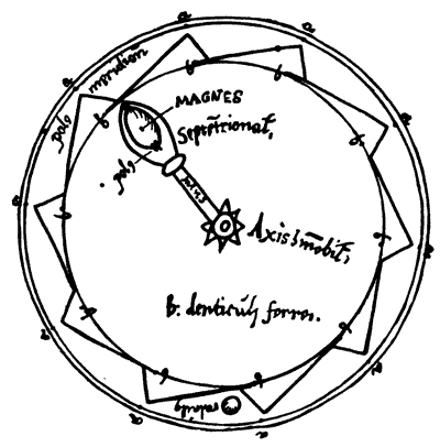  perpetuum mobile   